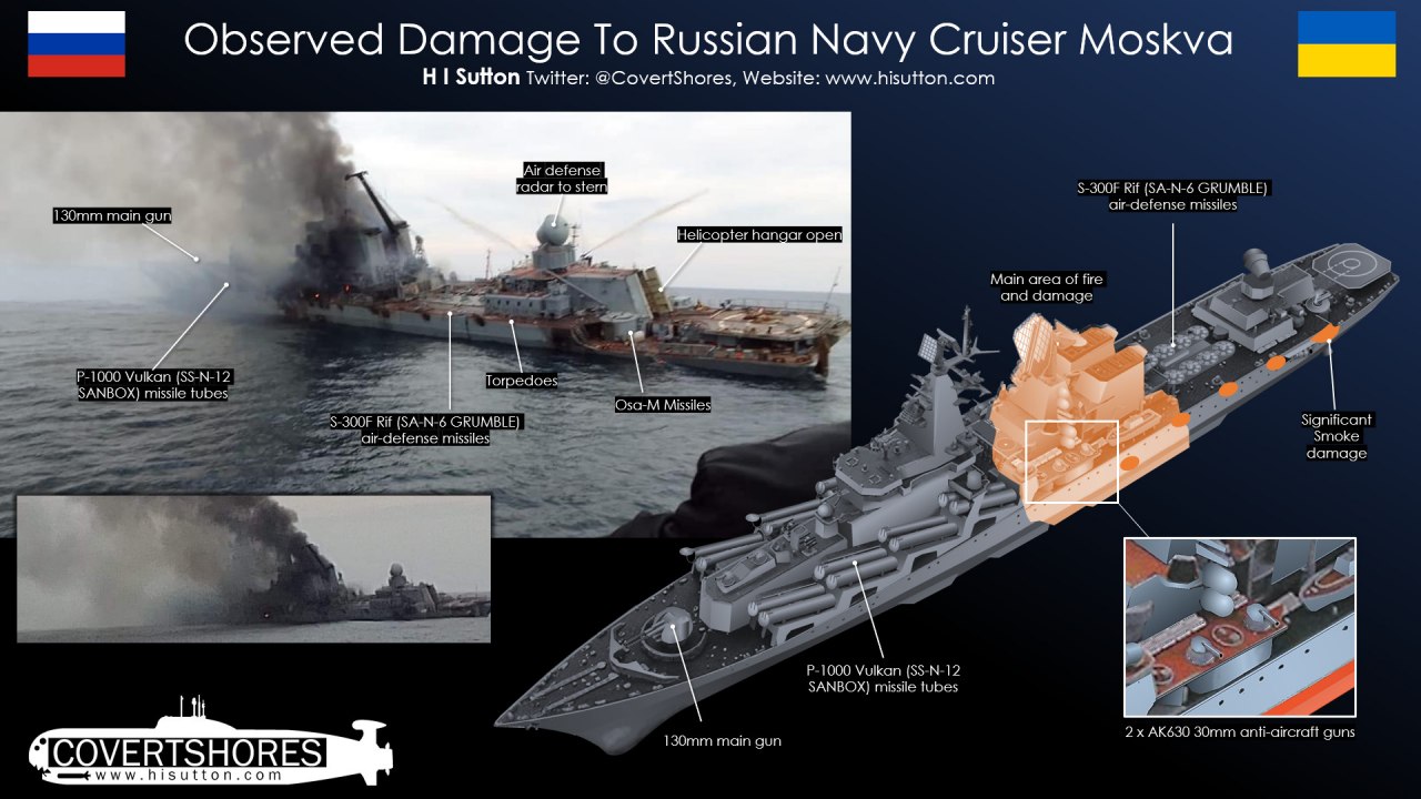 Observed Damage To Russian Navy Cruiser Moskva H I Sutton Twitter: @CovertShores, Website: www.hisutton.com Air defense radar to stern S-300F Rif (SA-N-6 GRUMBLE) air-defense missiles 130mm main gun Helicopter hangar open Main area of fire and damage P-1000 Vulkan (SS-N-12 SANBOX) missile tubes Torpedoes S-300F Rif (SA-N-6 GRUMBLE): air-defense missiles Osa-M Missiles Significant Smoke damage P-1000 Vulkan (SS-N-12 SANBOX) missile tubes 2 x AK630 30mm anti-aircraft guns COVERTSHORES www.hisutton.com 130mm main gun